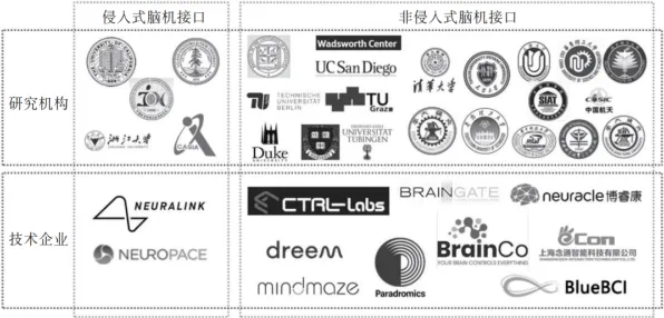 长三角科技动态：依图科技研发新型脑机接口技术，获上海市专项扶持，效率提高张江国家自主创新示范区%