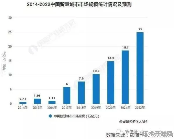 数据筑基，吉林省数字金融新政激活市场新动能