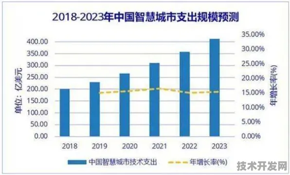 数据筑基，吉林省数字金融新政激活市场新动能