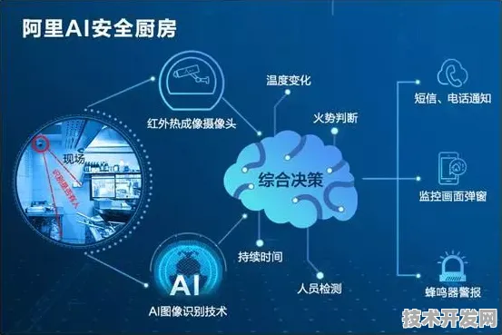 英特尔AI安全新范式突破，防御效率提升4.00%2025年网络安全格局迎来动态免疫时代