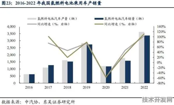 云从科技氢能源技术商业化新突破，发电成本大幅降低，开启绿色能源新篇章