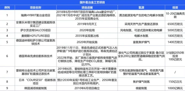云从科技氢能源技术商业化新突破，发电成本大幅降低，开启绿色能源新篇章