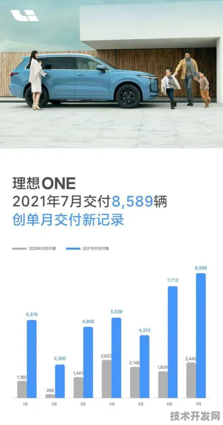 沪上创新速递：理想汽车上海研究院在卫星互联网领域发现新方法，获上海自然科学基金资助，效率提升AI+制造实施方案%