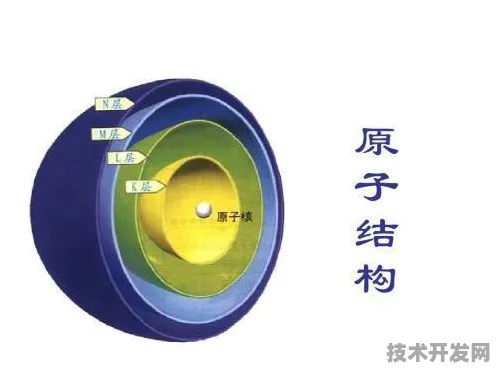 量子跃迁，浙江新政如何点燃未来科技市场—从2028年量子计算机商业化倒看2025年政策突破