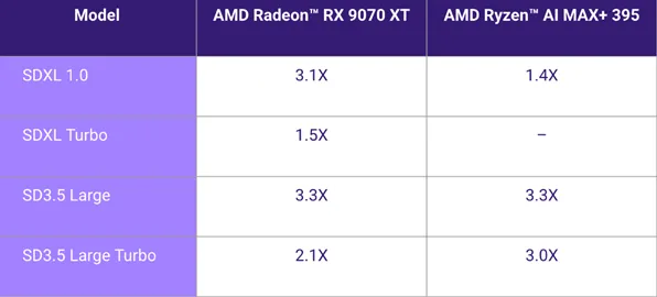 AMD在Mistral Large 2领域训练效率暴增209.5%新方法深度解析与未来展望