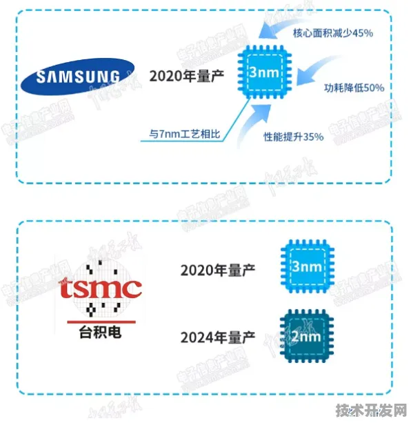 三星主导国际标准制定，半导体技术革新引领未来产业变革