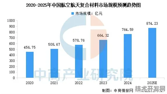 逆势突围！宜宾商业航天2025年投资暴涨22.2%背后，从卫星数据工厂到深空探测的战略跃迁
