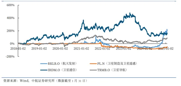逆势突围！宜宾商业航天2025年投资暴涨22.2%背后，从卫星数据工厂到深空探测的战略跃迁