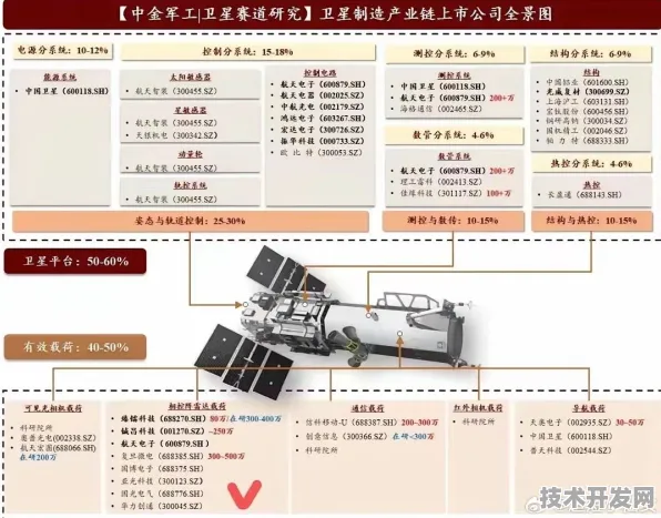 倒计时三年，湖南105个商业航天项目如何改写中国星链版图？2025年数据揭示万亿级产业新动向