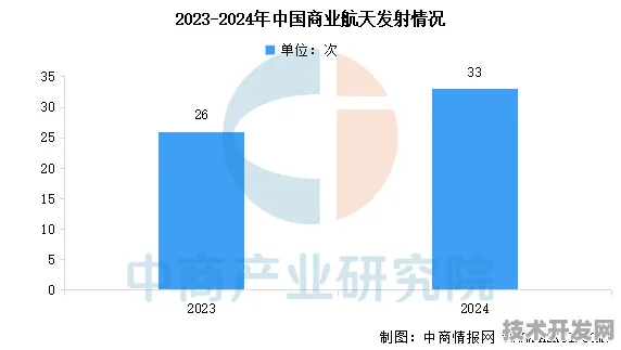 倒计时三年，湖南105个商业航天项目如何改写中国星链版图？2025年数据揭示万亿级产业新动向