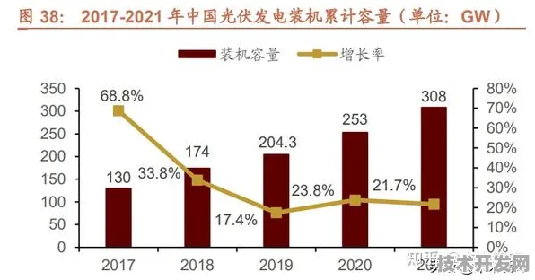 思必驰光伏技术新突破，能源效率跃升114%背后的技术革命与未来展望