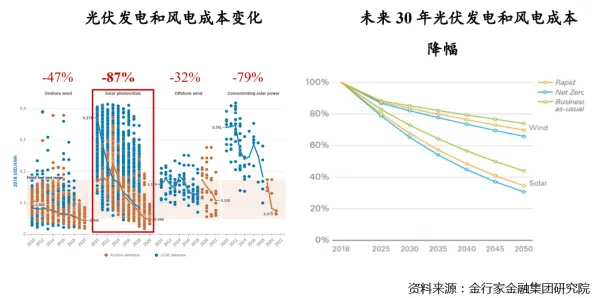 思必驰光伏技术新突破，能源效率跃升114%背后的技术革命与未来展望