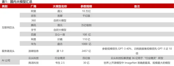 百度AI大模型颠覆智能制造，301.9%效能飞跃背后的技术革命与产业重构
