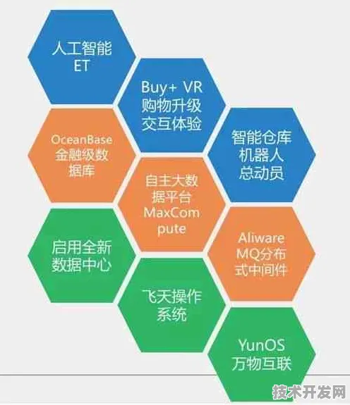 百度AI大模型颠覆智能制造，301.9%效能飞跃背后的技术革命与产业重构