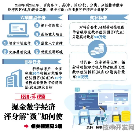 倒叙解码海西数字经济产业园，从2025年5000亿目标回溯万亿级产业集群的诞生轨迹
