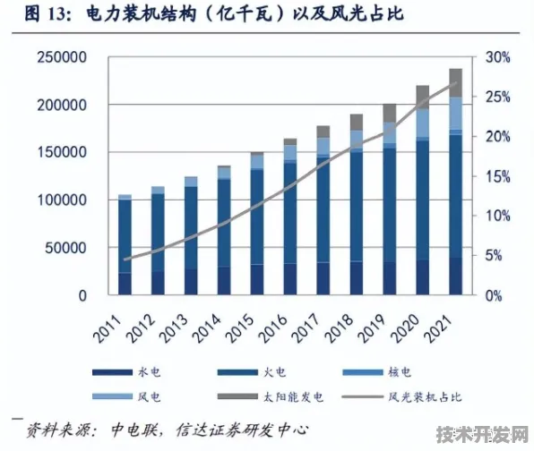 长三角科技动态：君实生物研发新型智能电网技术，在临港新片区量产，能量密度提高193.4%