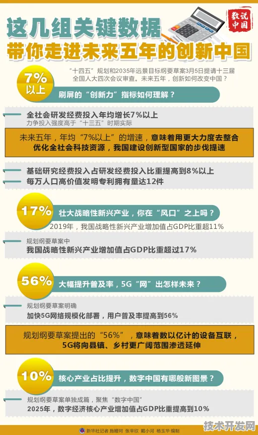 倒看湖北数字经济新局，159个重大项目背后的未来密码