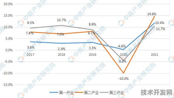 荆州消费新引擎，17.2%投资增长背后的技术革新与未来图景