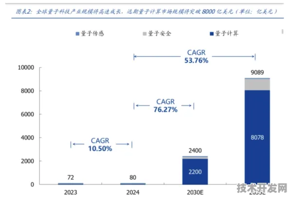 美团量子算法商用突破，2025年产业化进程中的技术革命与行业重构
