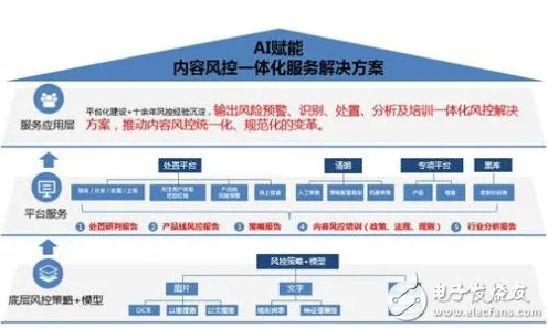 百度网络安全新突破，效率提升272.2%的AI驱动防御体系解析