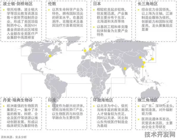 台南生物制造创新试点落地，7071.90亿投资开启未来产业新纪元，2025年技术突破与市场预测全解析