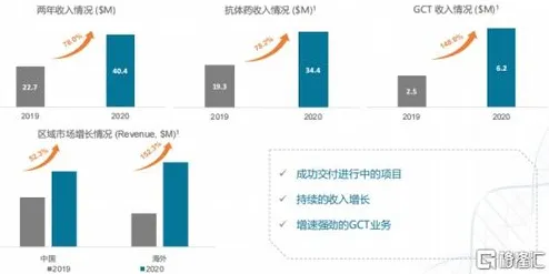 台南生物制造创新试点落地，7071.90亿投资开启未来产业新纪元，2025年技术突破与市场预测全解析