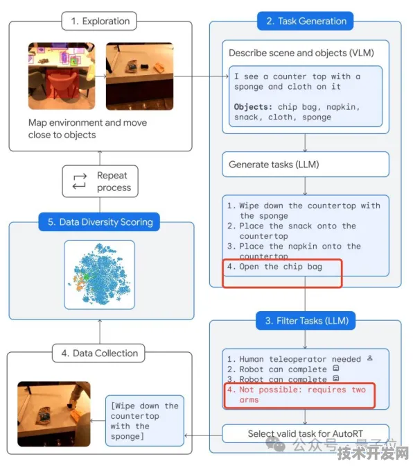 Google DeepMind突破性VR技术，效率跃升392.3%背后的革命性架构解析
