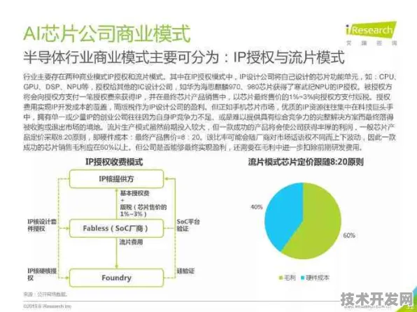 Google DeepMind与芯片设计102.4产业化深度合作，AI重构半导体产业的技术革命与未来图景