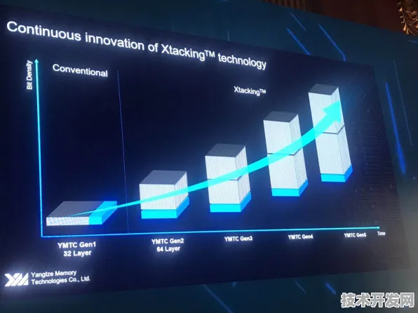 长鑫存储网络安全技术大突破，效率飙升360.4%开启存储安全新纪元