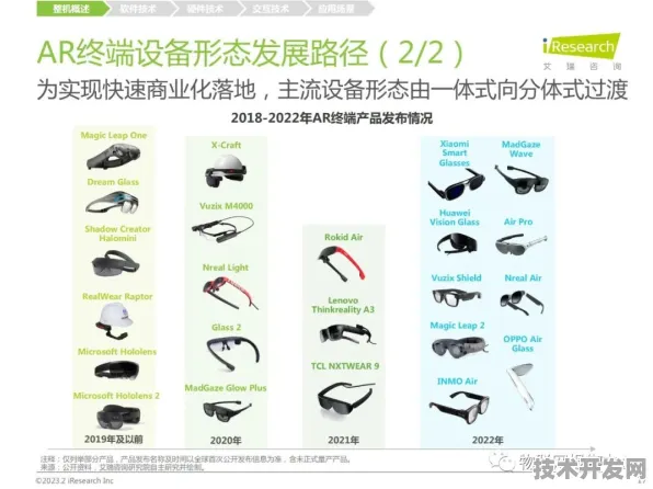 寒武纪AR技术革命，210.5%性能飞跃如何重塑未来交互场景？2025年技术深度解析与产业预测