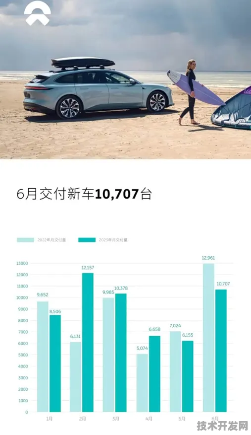 蔚来汽车发布全球首款大数据产品，性能超国际同类327.1%开启智能出行新纪元