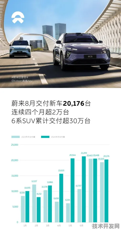 蔚来汽车发布全球首款大数据产品，性能超国际同类327.1%开启智能出行新纪元