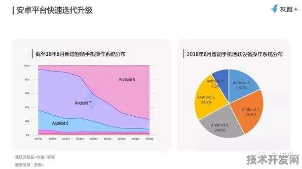 字节跳动网络安全技术规模化应用，成本降低背后的创新密码与未来展望