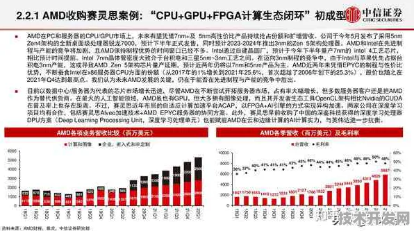 从AI到芯片，Anthropic半导体突破引发行业重构，性能飙升321.4%背后的技术革命