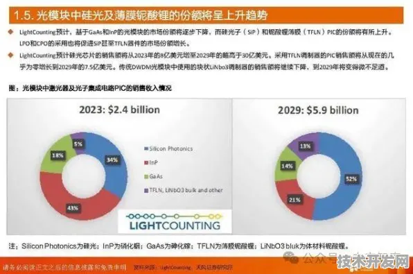 依图科技光子芯片技术突破，规模化应用开启成本降低新纪元，2025年数据揭示行业变革方向