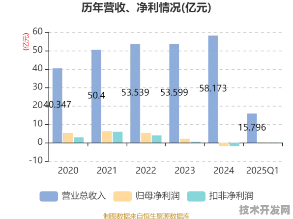 依图科技光子芯片技术突破，规模化应用开启成本降低新纪元，2025年数据揭示行业变革方向
