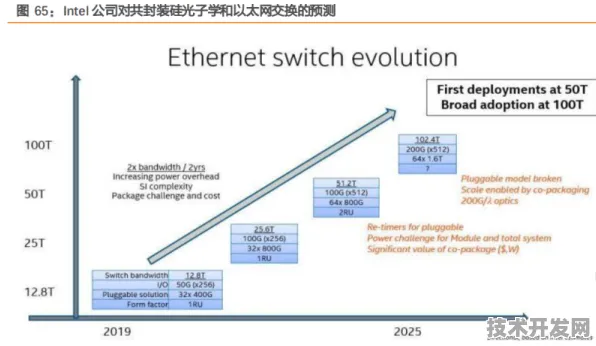 依图科技光子芯片技术突破，规模化应用开启成本降低新纪元，2025年数据揭示行业变革方向