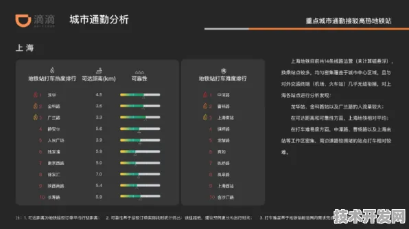 滴滴大数据性能暴涨200.3%揭秘2025年智能交通背后的技术革命