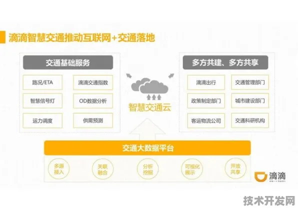 滴滴大数据性能暴涨200.3%揭秘2025年智能交通背后的技术革命