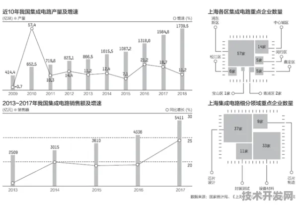 长三角科技动态：沐曦集成电路与疫苗研发合作推进精准医疗产业化，入选上海市未来产业试验场