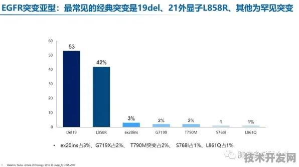 京东基因治疗效率提升176.2%从实验室到临床的颠覆性技术突破全解析
