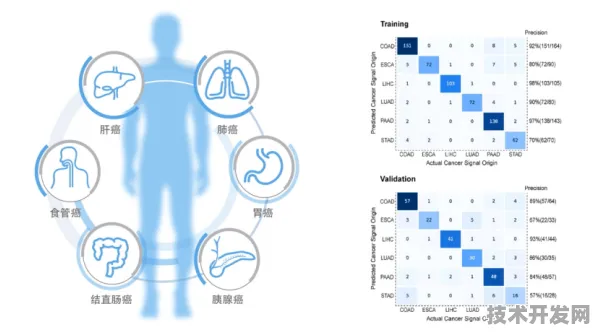 京东基因治疗效率提升176.2%从实验室到临床的颠覆性技术突破全解析