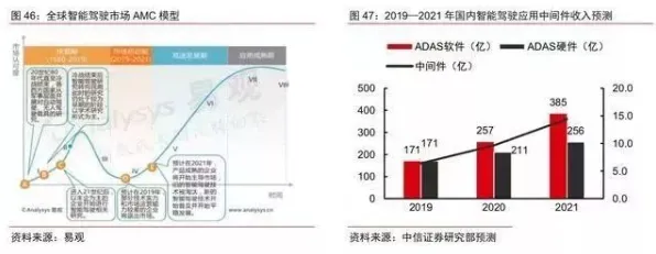 天数智芯时空信息处理性能暴涨298.5%揭秘2025年智能城市与自动驾驶的革命性突破