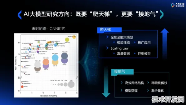 天数智芯时空信息处理性能暴涨298.5%揭秘2025年智能城市与自动驾驶的革命性突破