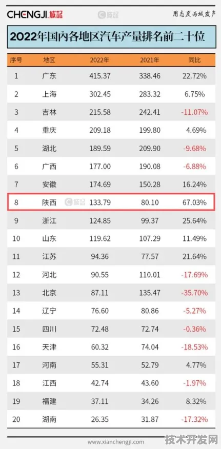 从2025年回望，延安如何用三年时间打造9867.2亿级新能源车产业帝国？