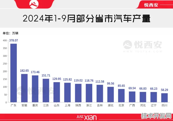 从2025年回望，延安如何用三年时间打造9867.2亿级新能源车产业帝国？