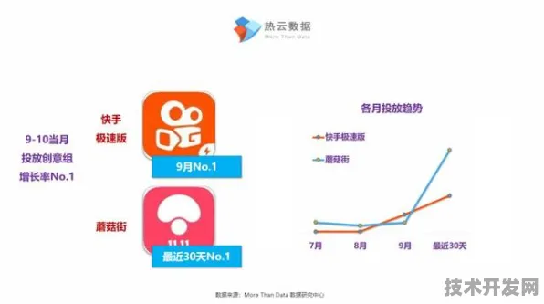 蘑菇短视频app免费版本下载2025最新版-蘑菇短视频app.