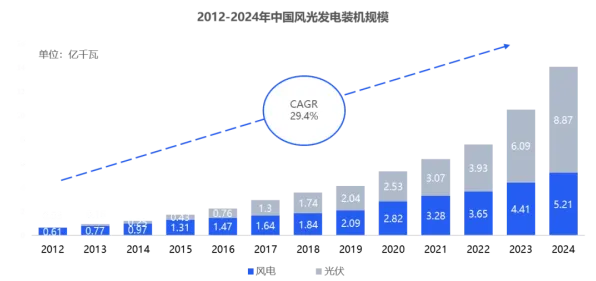 AMD氢能技术革命，34.7%效率跃升背后的半导体黑科技，2025年绿氢成本或降40%