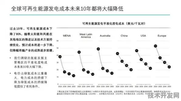 AMD氢能技术革命，34.7%效率跃升背后的半导体黑科技，2025年绿氢成本或降40%