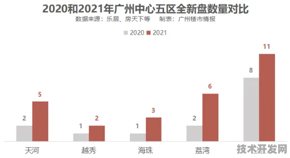 2025量子计算新纪元，曙光技术实现0.17%超低错误率，量子模拟精度突破99.83%